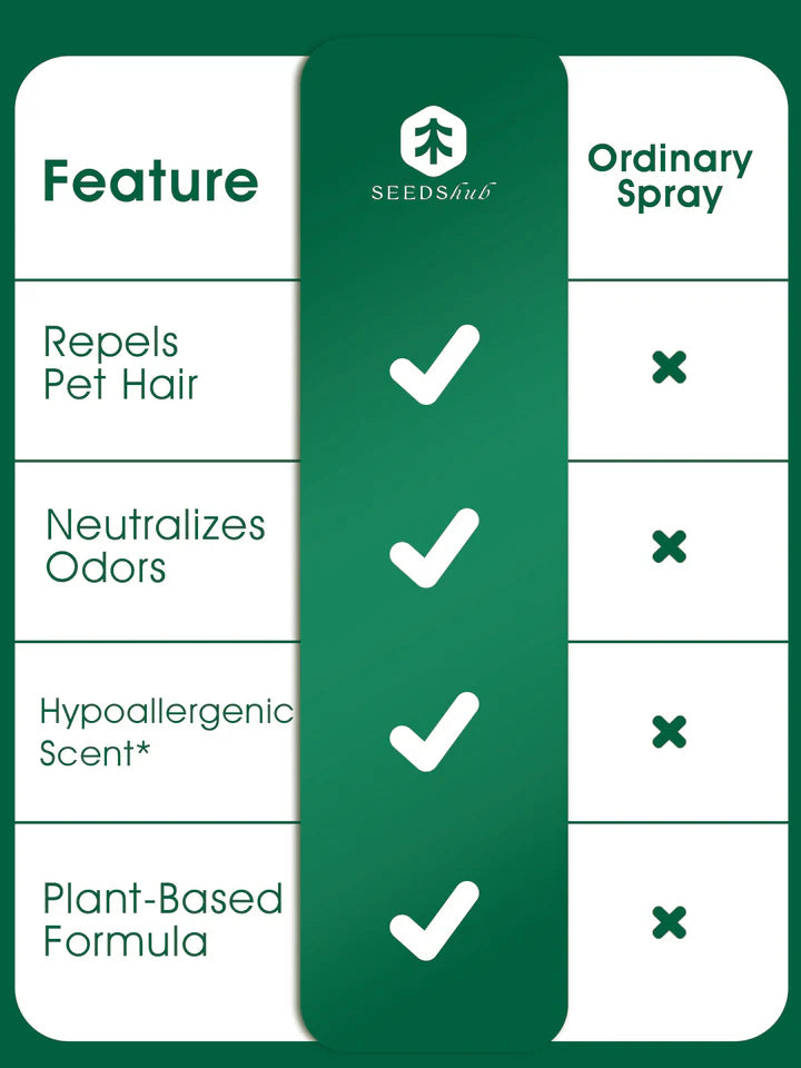 Up to 30% 4-in-1 Pet Hair Remover & Odor Neutralizer Spray