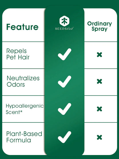 Up to 30% 4-in-1 Pet Hair Remover & Odor Neutralizer Spray