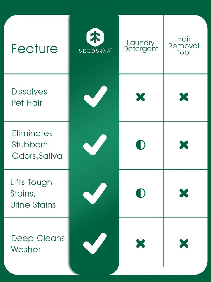 Up to 30% PET HAIR DISSOLVING LAUNDRY POWDER